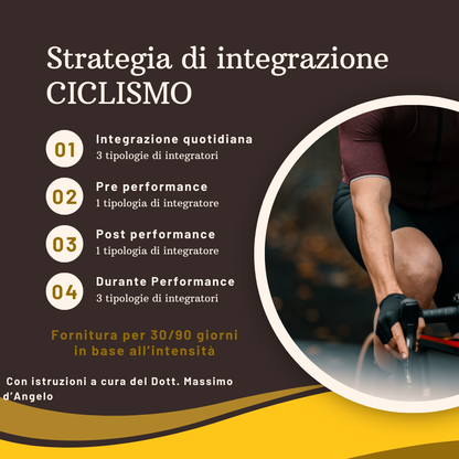 Strategia di integrazione per il ciciismo